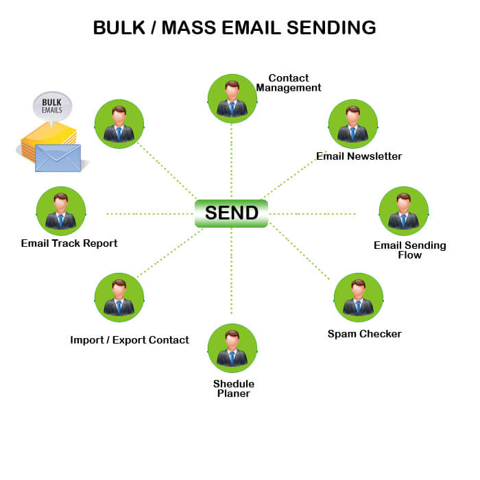 Bulk / Mass Email Sending Software In India
