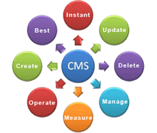 CMS website designing in Ahmedabad