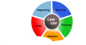 ERP CRM software development