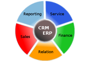 ERP Software, CRM Software