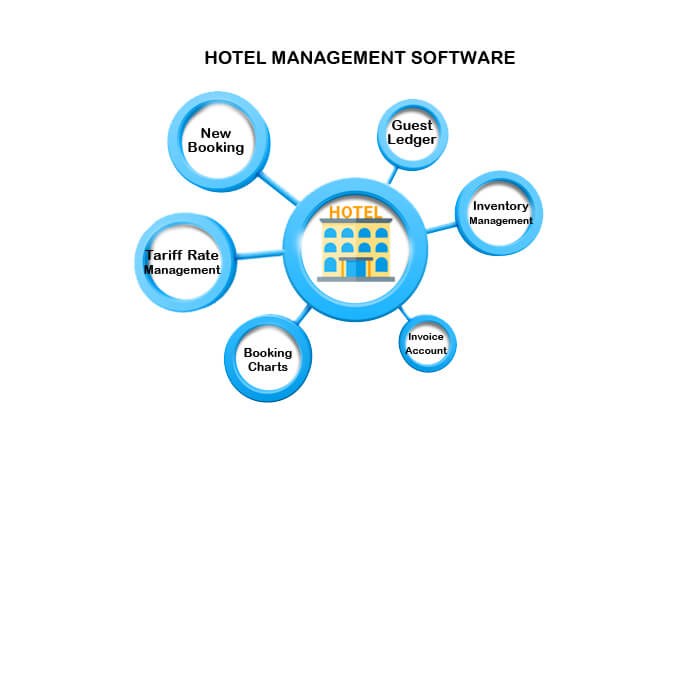 Hotel Management Software In India