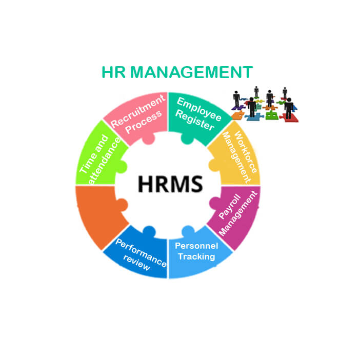 HR Management Software developmnet
