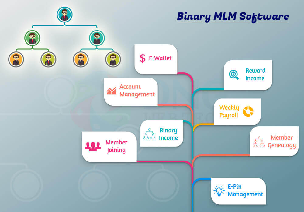 MLM software Ahmedabad