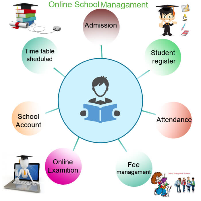Online School Management Software In India