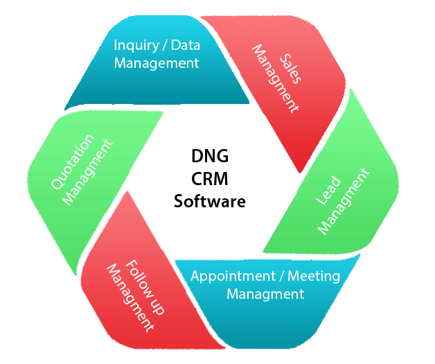 CRM software diagram