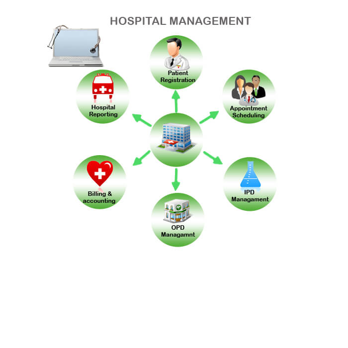 Hospital Management Software In India