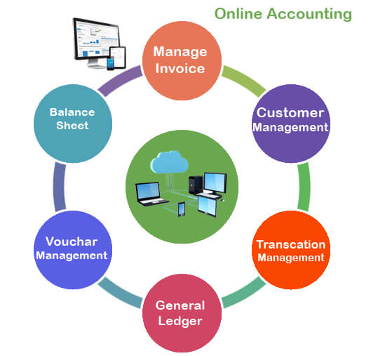 Online Accounting Software