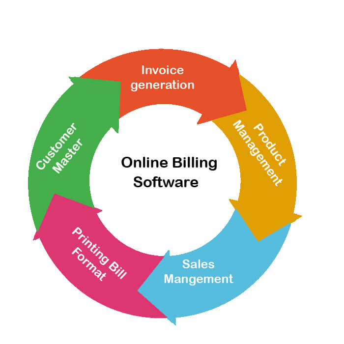 Online Billing Software