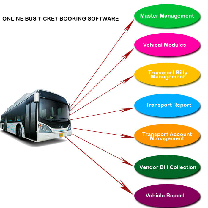 Online Bus Ticket Booking Software In India