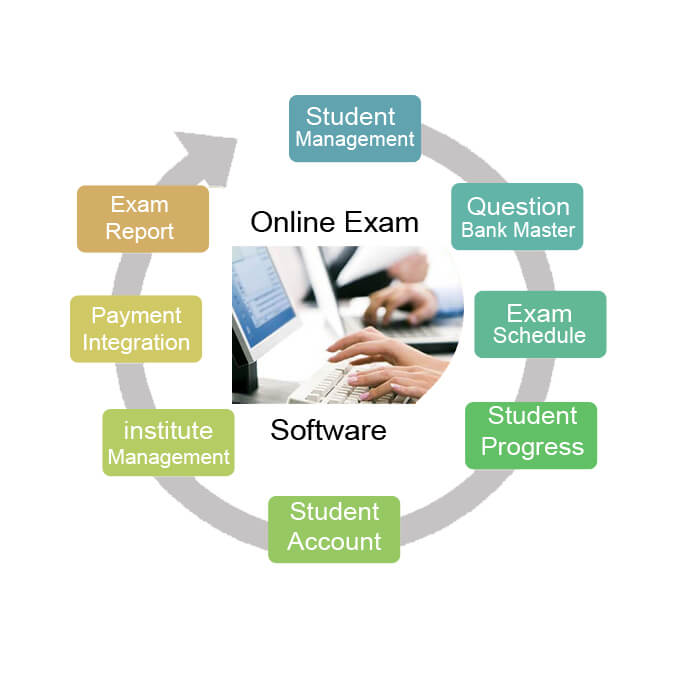 Online Exam software India