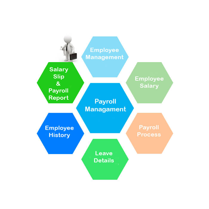 Payroll Management Software