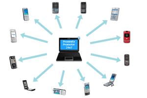 sms marketing company in Ahmedabad