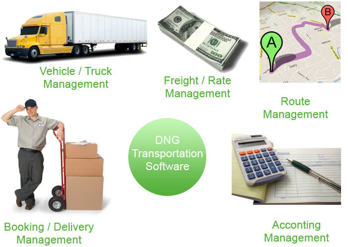 Transport software diagram